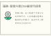 福耕-紫微斗数DNA解读与探索