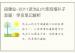 段建业-2011武当山六亲班增补子息篇：学员笔记解析