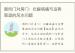 厕所门对房门：化解病痛与运势衰退的风水问题