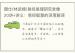 颜仕(林武樟)易经易理研究录像20讲+讲义：易经智慧的深度解读