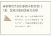 吴秋蓉钦天四化紫微斗数录音137集：紫微斗数的奥秘与应用