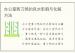 办公室剪刀煞的风水影响与化解方法